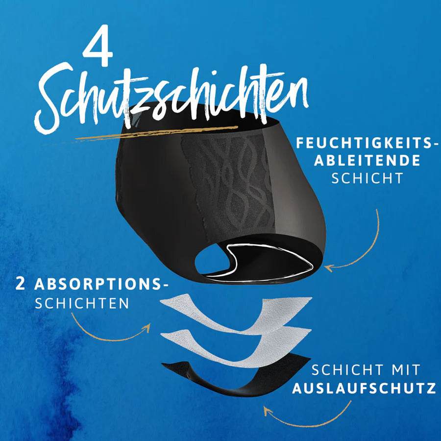 Illustration der waschbaren und schützenden TENA Inkontinenzunterwäsche mit 4 Schutzschichten: Feuchtigkeitsableitende Schicht, 2 Absorptionsschichten und Schicht mit Auslaufschutz, vor blauem Hintergrund mit Beschriftungen.