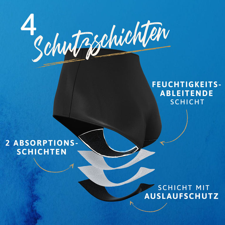 TENA waschbare Unterwäsche aus weicher Baumwolle, 3er-Pack, Diagramm.